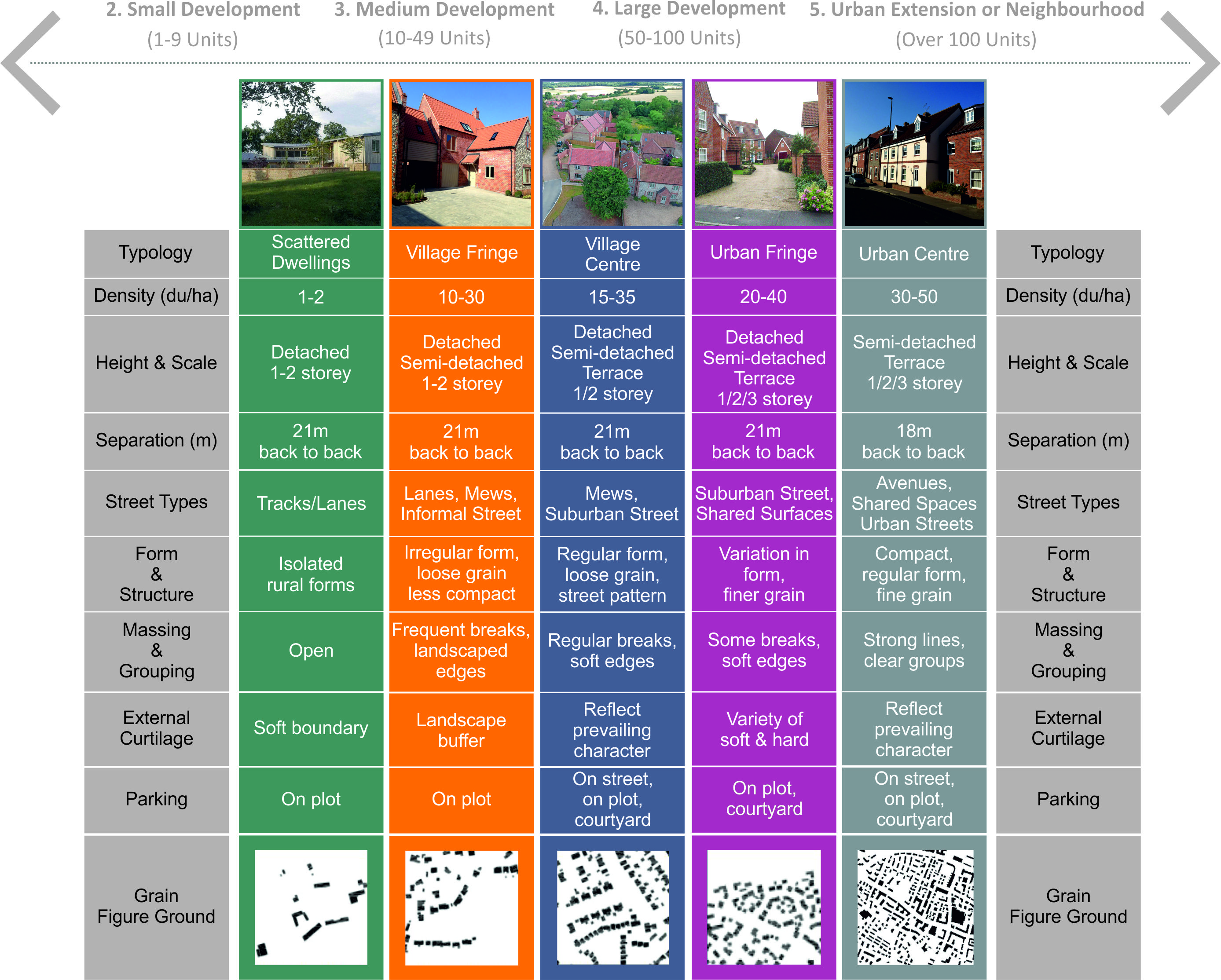 Residential Development Framework