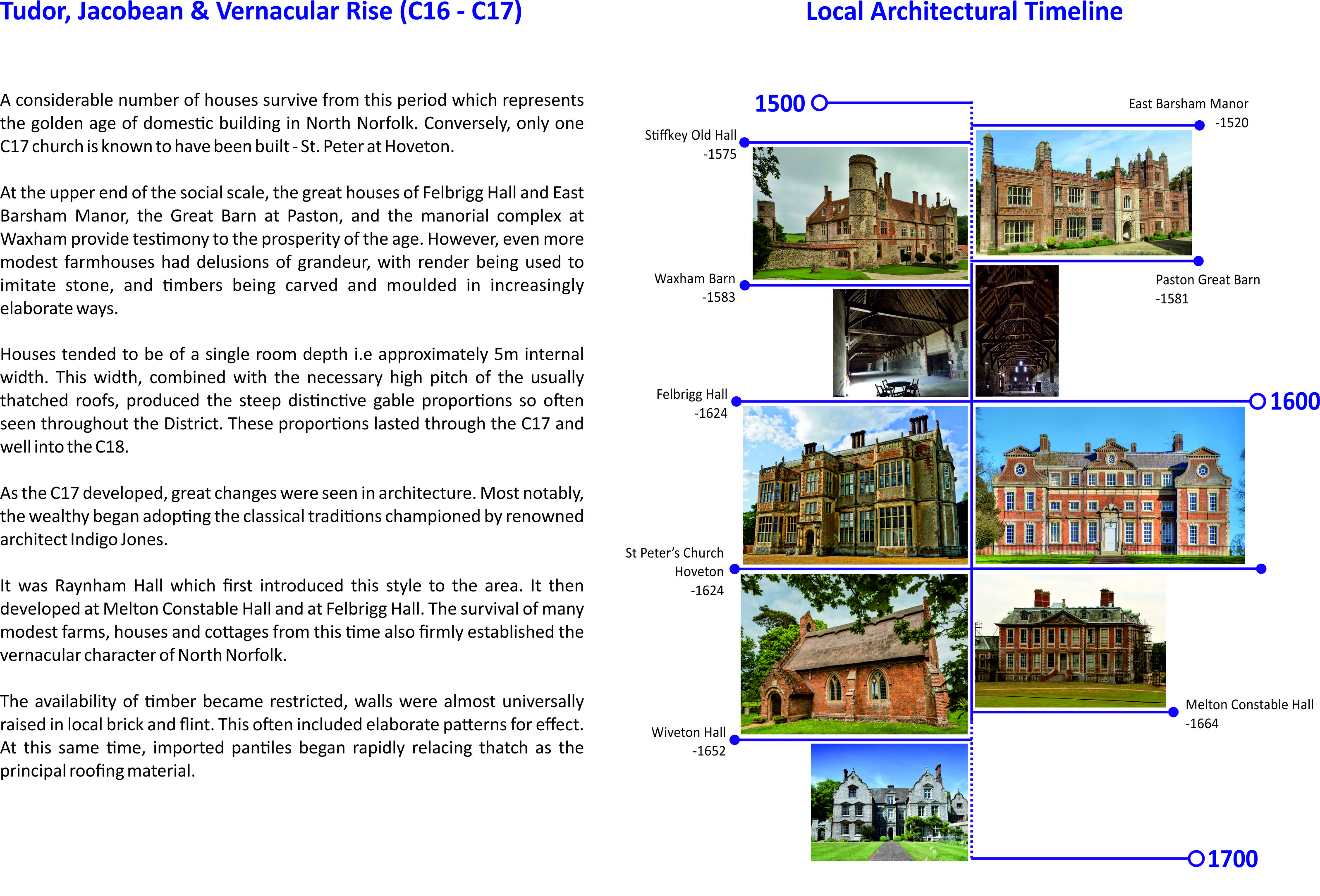 Tudor, Jacobean & Vernacular Rise Timeline