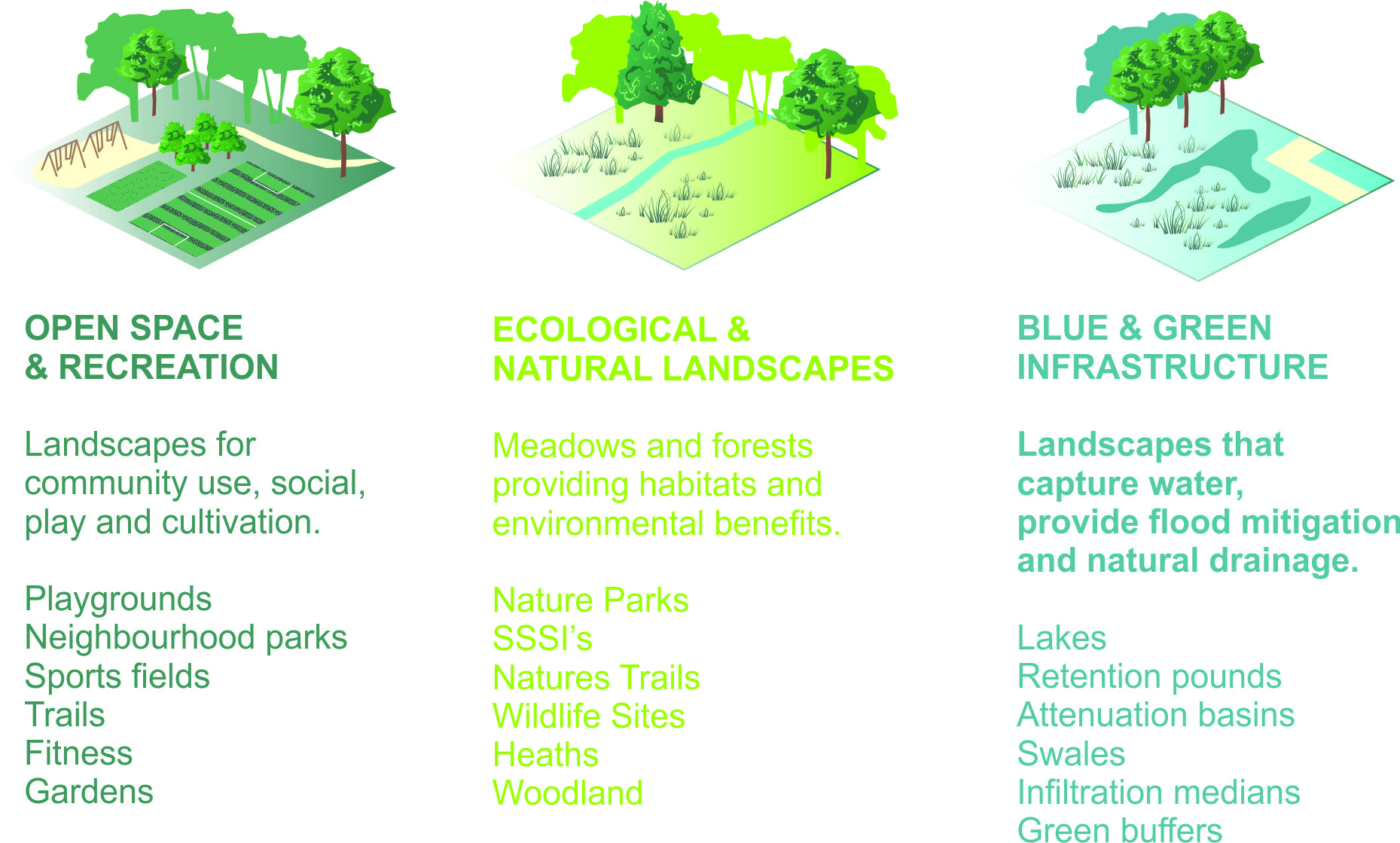 Residential landscape types