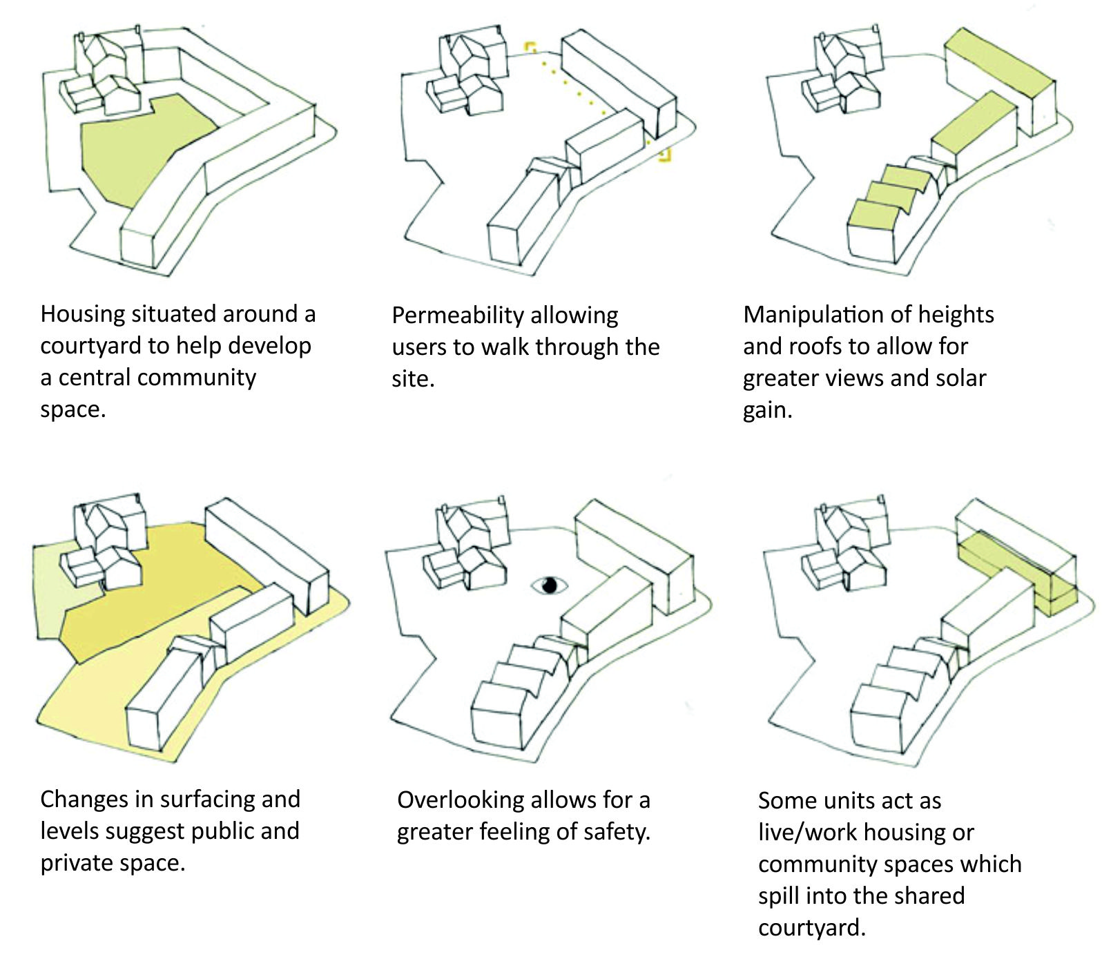 Site progression - highlighting how design can achieve differing objectives and principles