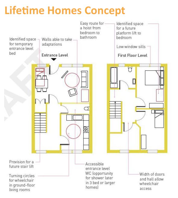 Former Lifetime Homes principles